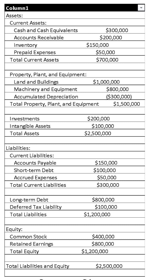 চিত্রঃ আর্থিক বিবৃতি