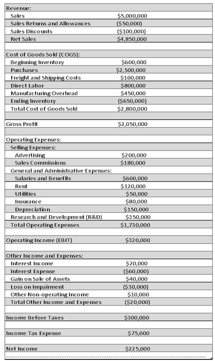 চিত্রঃ ব্যালেন্স শিট