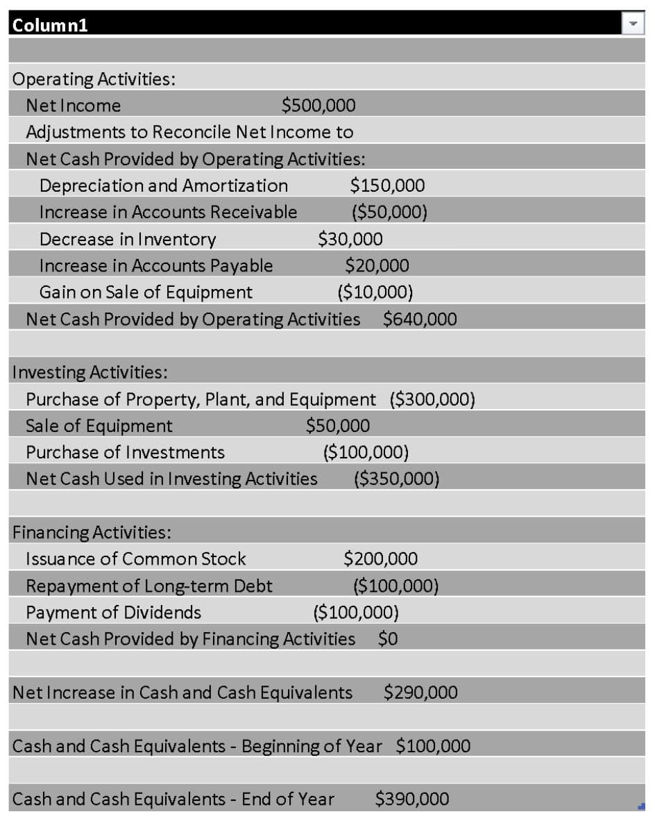 চিত্রঃ নগদ প্রবাহ